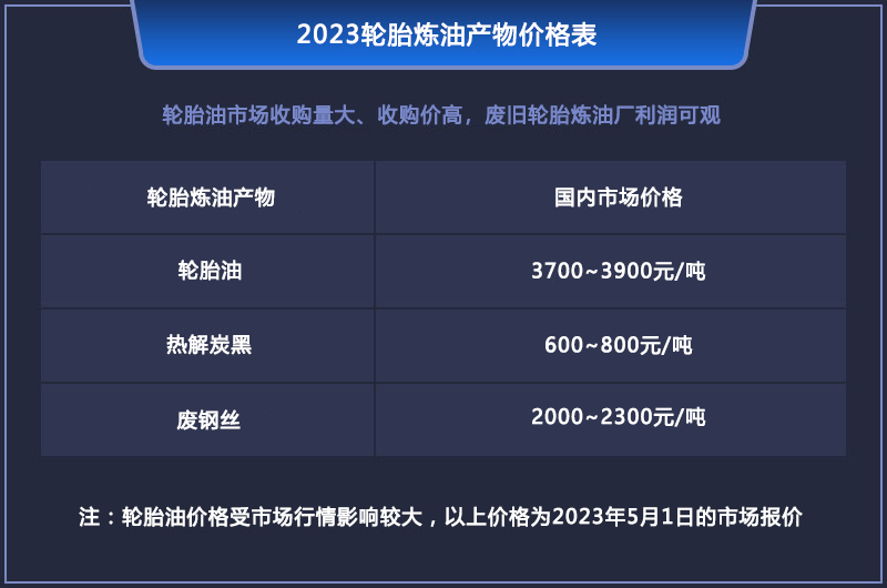 現(xiàn)在做廢輪胎煉油會虧錢嗎？