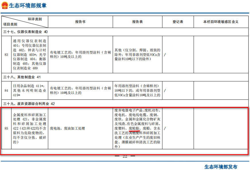 廢輪胎煉油環(huán)評類別屬于哪一個類別？