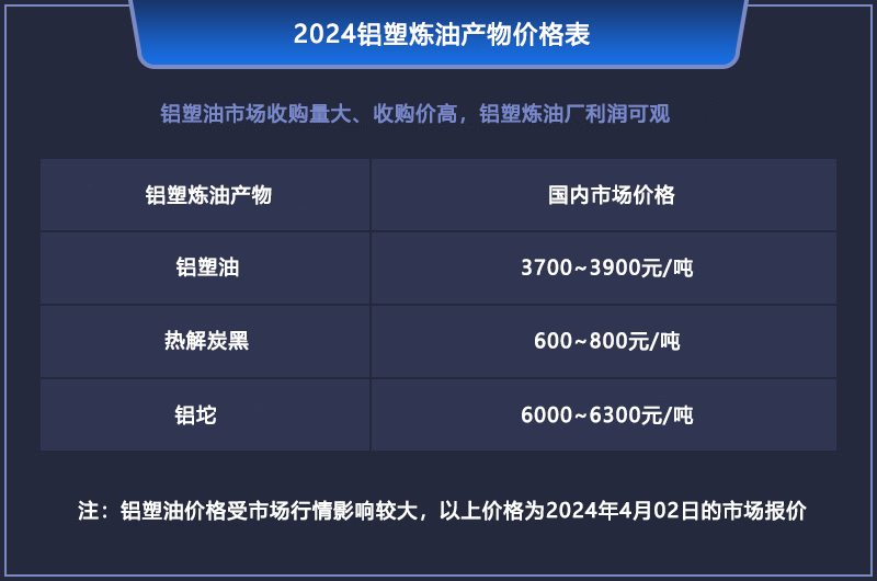 鋁塑煉油的利潤有多大？
