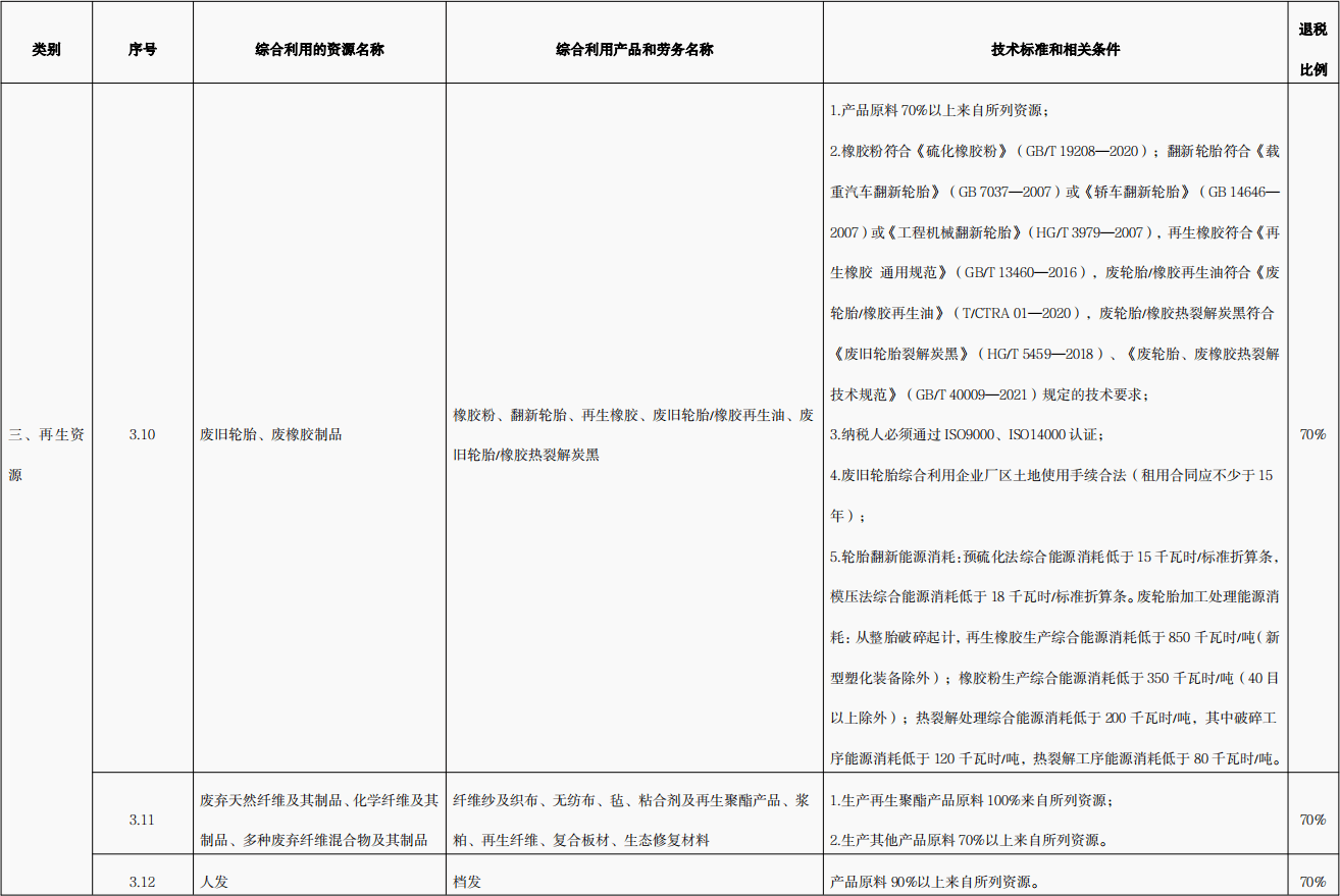 國家對(duì)廢舊輪胎熱裂解政策是什么？廢舊輪胎熱裂解技術(shù)是否成熟
