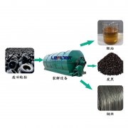 廢輪胎煉油行業(yè)2018年利潤前景怎么樣？