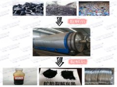 煉油設(shè)備煉出來(lái)的油有什么作用？